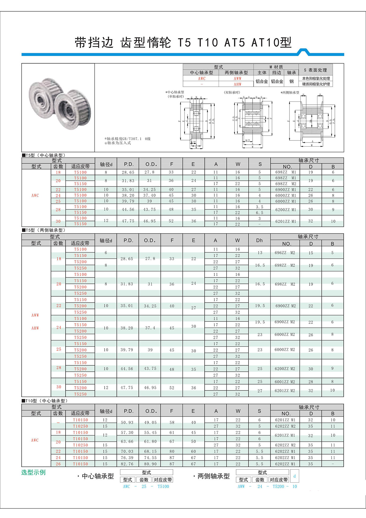 帶擋邊齒形惰輪T5、T10、AT5、AT10型.jpg