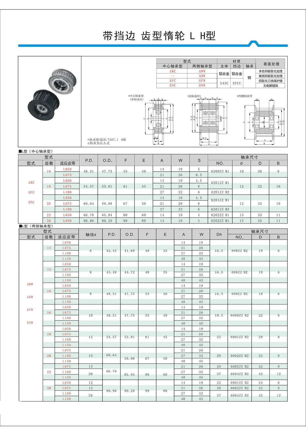 帶擋邊齒形惰輪L、H型.jpg