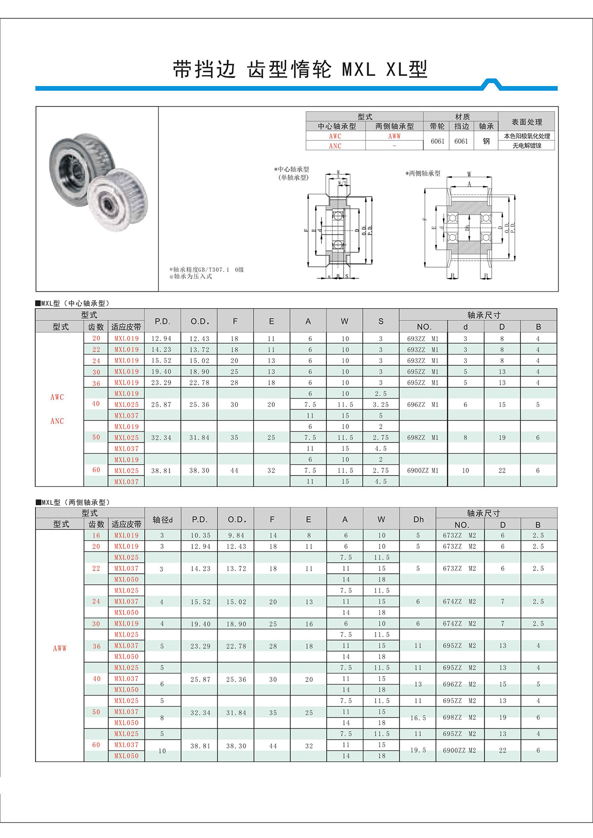 帶擋邊齒形惰輪MXL、XL型.jpg