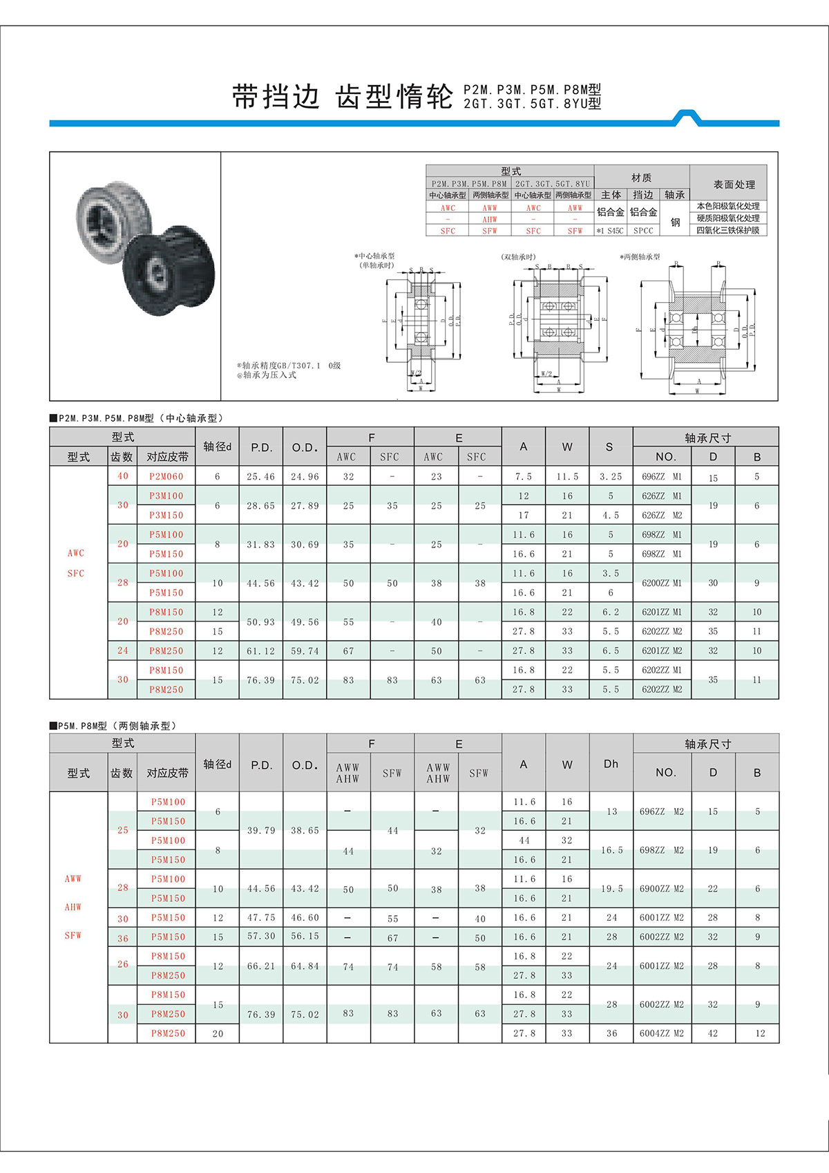 帶擋邊齒形惰輪P2M、P3M、P5M、2GT、3GT、5GT、8YU型.jpg
