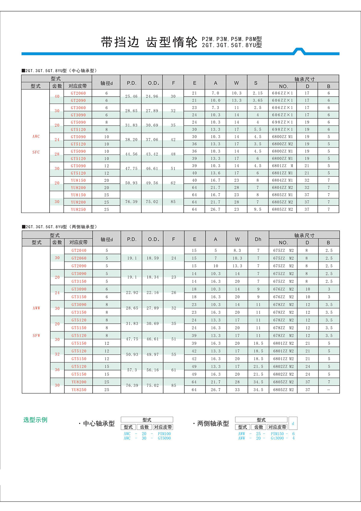 帶擋邊齒形惰輪P2M、P3M、P5M、2GT、3GT、5GT、8YU型2.jpg