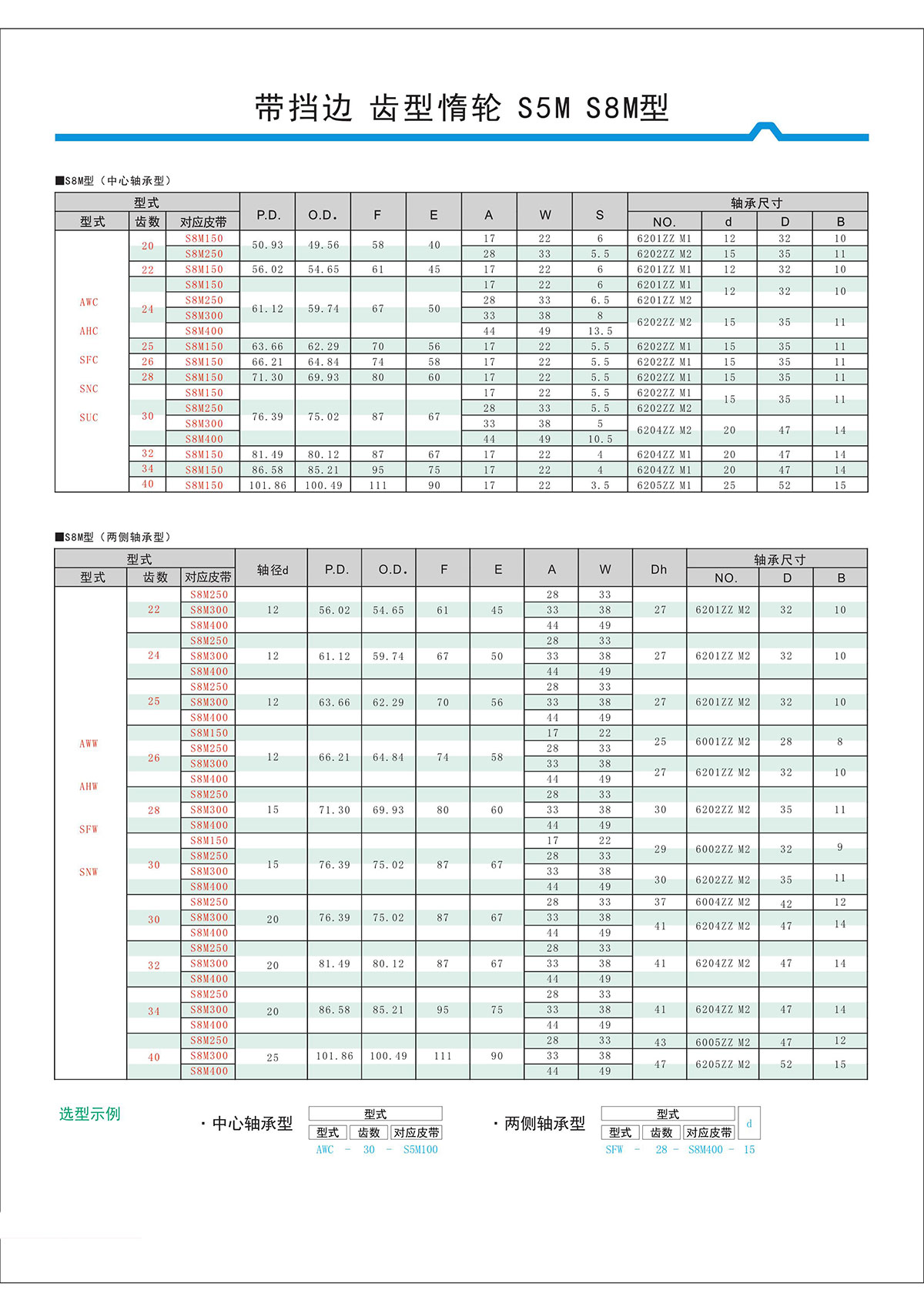 帶擋邊齒形惰輪S5M、S8M型2.jpg